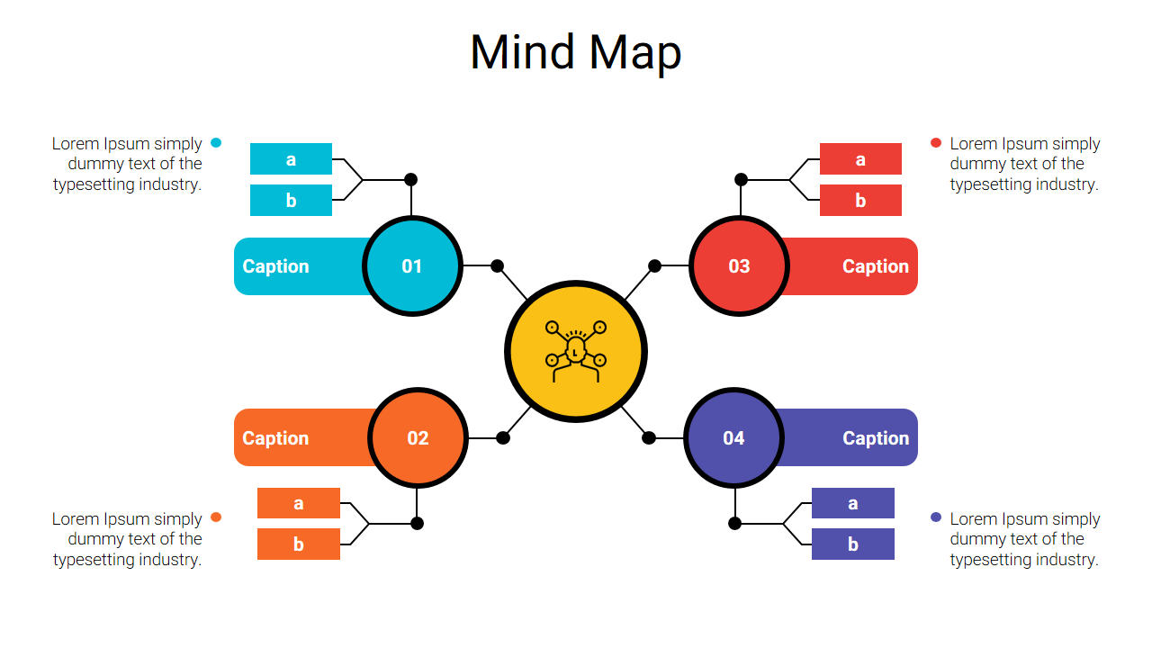 Google Mind Map